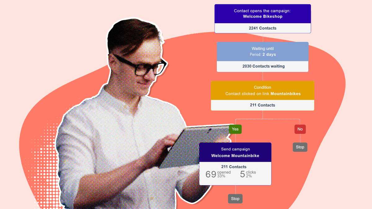Workflow opzetten om een gerichte e-mail te sturen en doel te bereiken Workflow opzetten om een gerichte e-mail te sturen en doel te bereiken