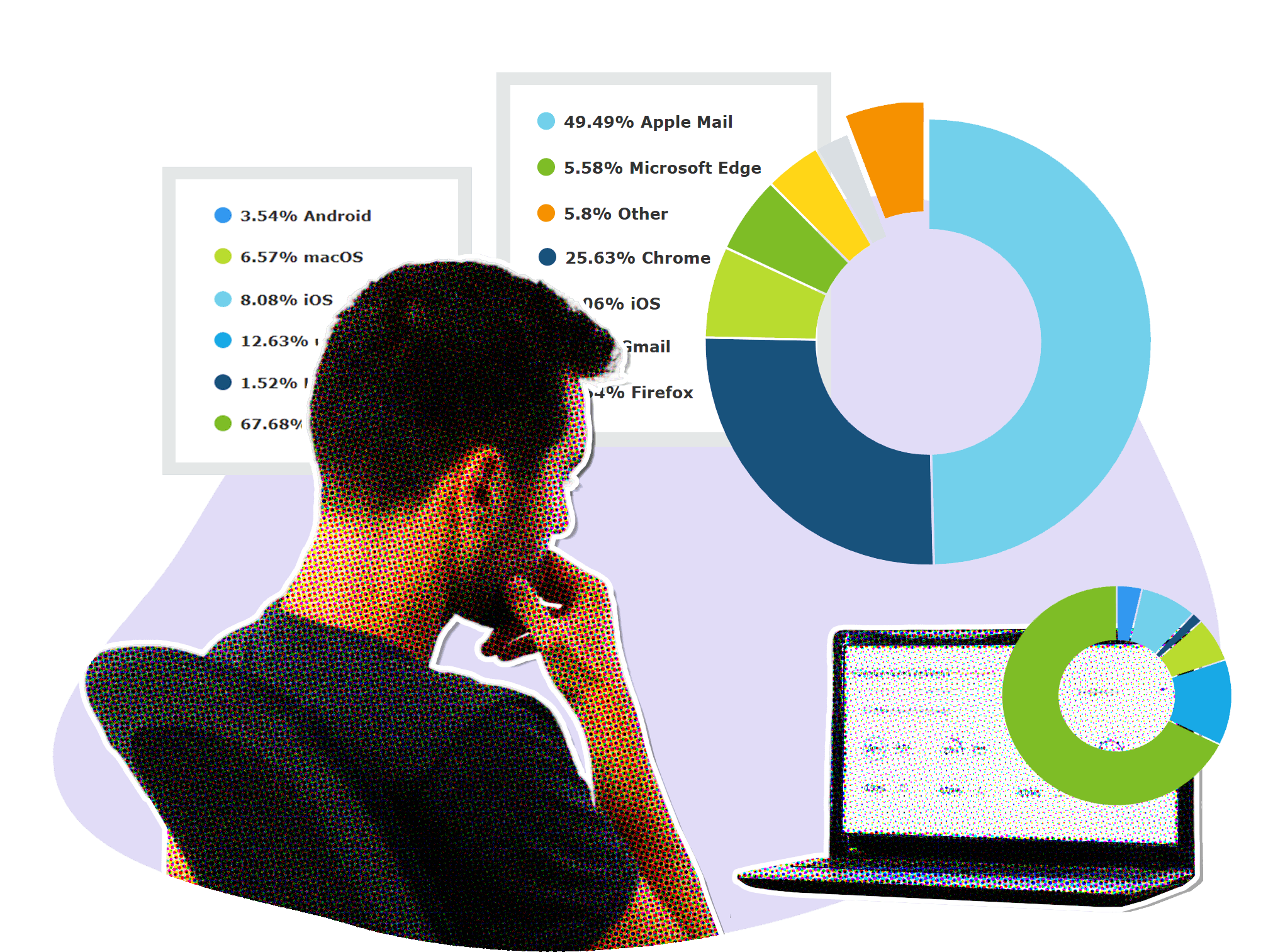 Device en client breakdown