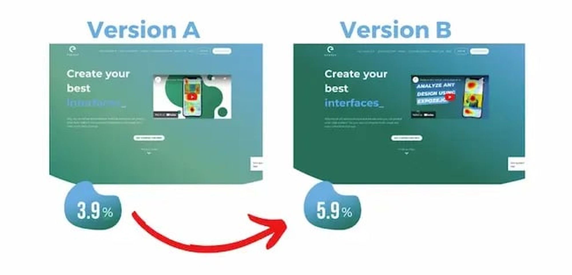 You can set up A/B tests for specific landing pages.