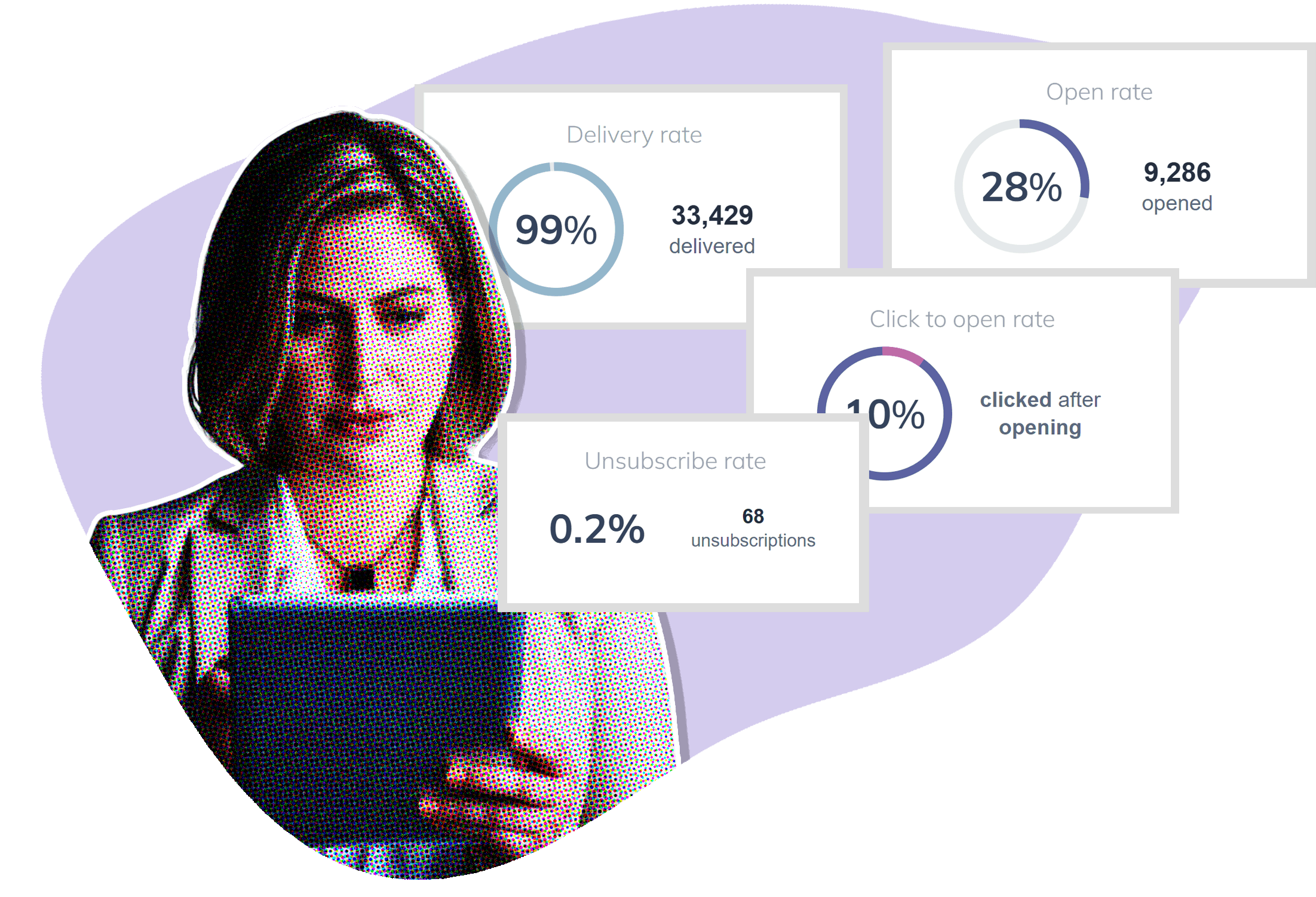 Tableau de bord des rapports