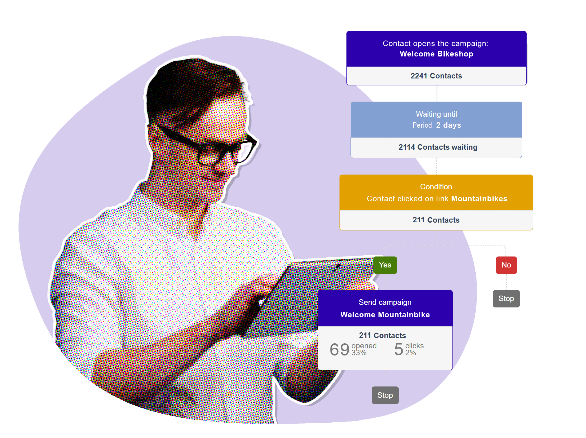 Automation rapportage