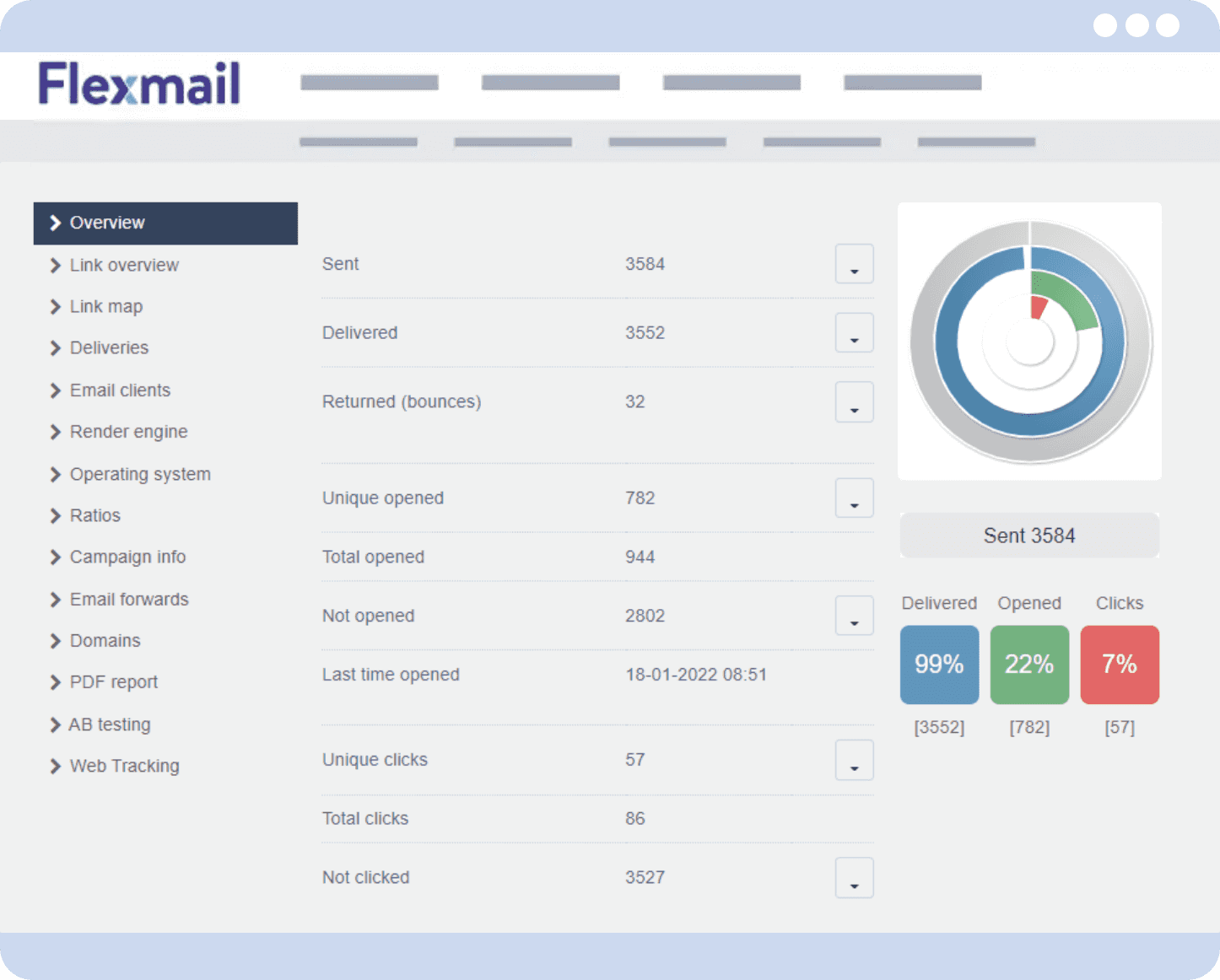 Campaign reports