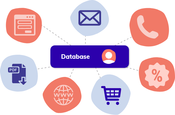 Je database vullen met contacten via je website, inschrijfformulieren, e-mails, telefoongesprekken, kortingen, downloads, … 