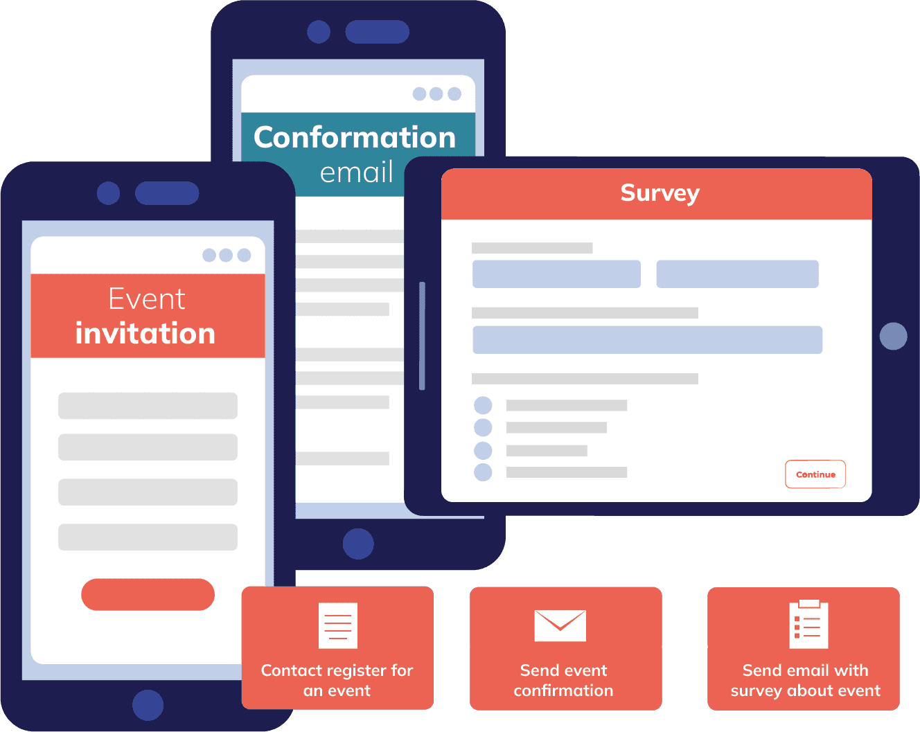 Bouw je customer journey met Flexmail workflows