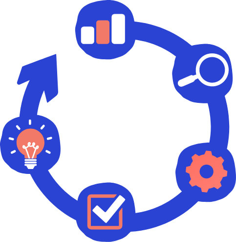 By analysing your results you can adjust your current plans and gain new ideas