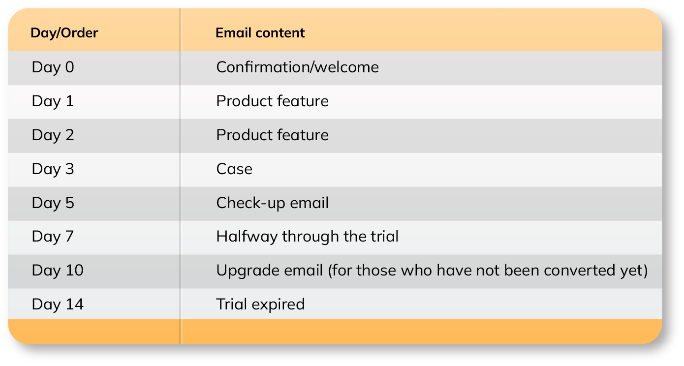 Onboarding Flow