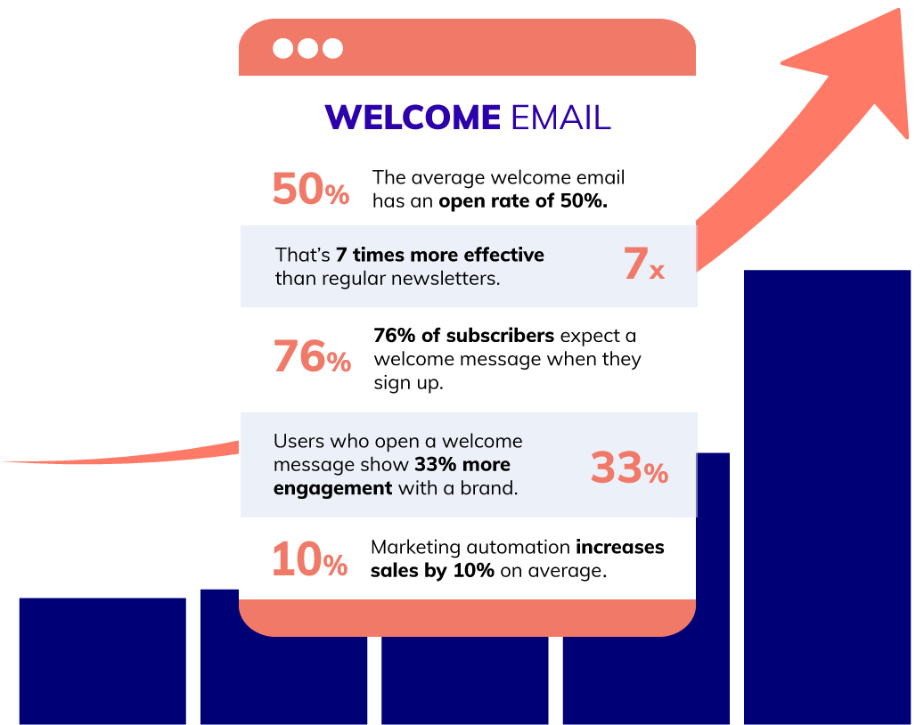 Why a welcome email is so important